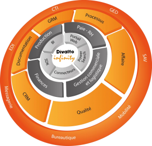 Divalto Infinity ERP progiciel logiciel